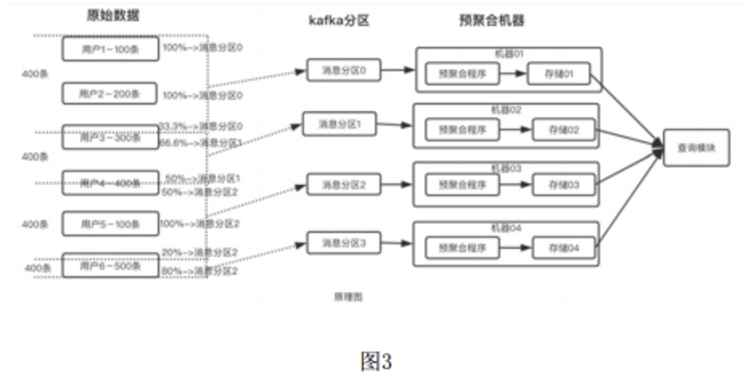 分组数据协议究竟有何用途？揭秘其在数据处理中的关键作用。