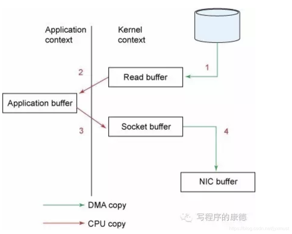 如何掌握高吞吐量数据库开发?,有哪些必备技巧? 第3张 如何掌握高吞吐量数据库开发?,有哪些必备技巧? 第3张
