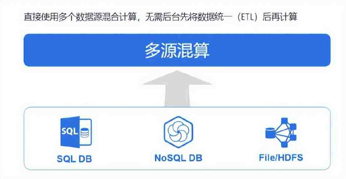 如何掌握高吞吐量数据库开发?,有哪些必备技巧? 第2张 如何掌握高吞吐量数据库开发?,有哪些必备技巧? 第2张