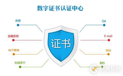 关于数字证书正确的说法有?数字证书的作用是什么 第1张 关于数字证书正确的说法有?数字证书的作用是什么 第1张