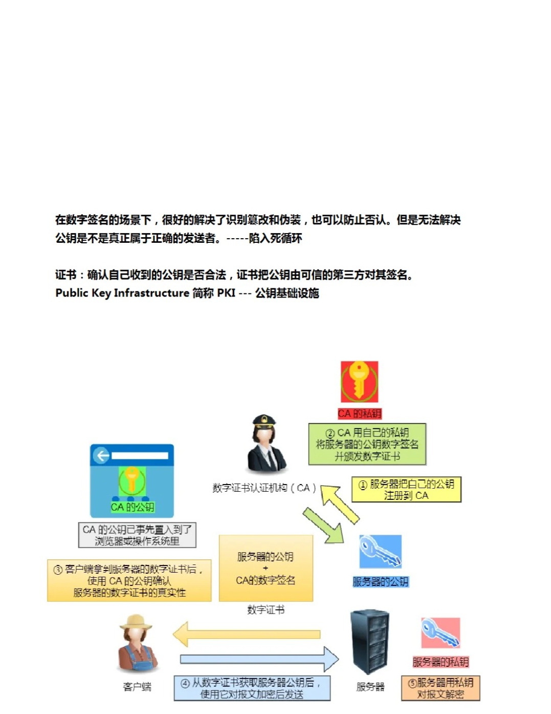 关于数字证书正确的说法有?数字证书的作用是什么 第2张 关于数字证书正确的说法有?数字证书的作用是什么 第2张