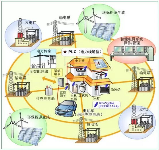 国际工业和能源物联网是什么? 第2张 国际工业和能源物联网是什么? 第2张