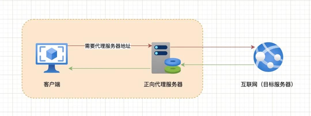 为何频繁遭遇‘无法访问指向的虚拟主机’问题,技术支持何时能解决? 第2张 为何频繁遭遇‘无法访问指向的虚拟主机’问题,技术支持何时能解决? 第2张