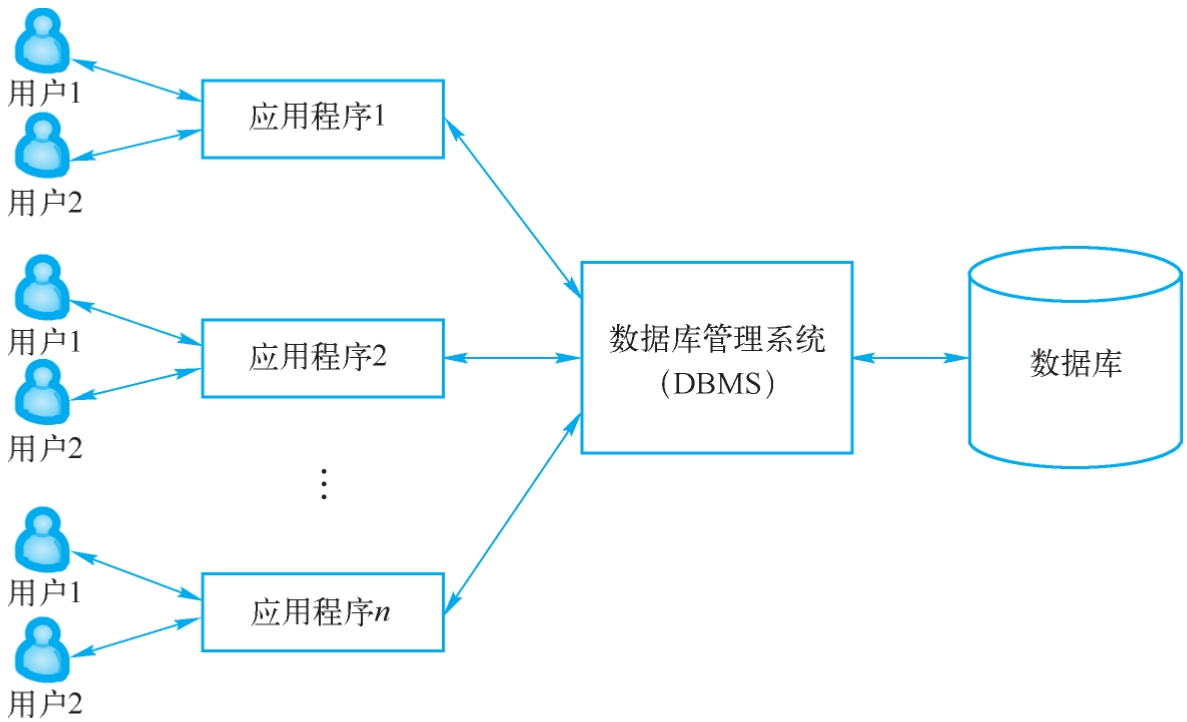 关于数据库及其组成不正确的是?数据库组成结构详解 第2张 关于数据库及其组成不正确的是?数据库组成结构详解 第2张