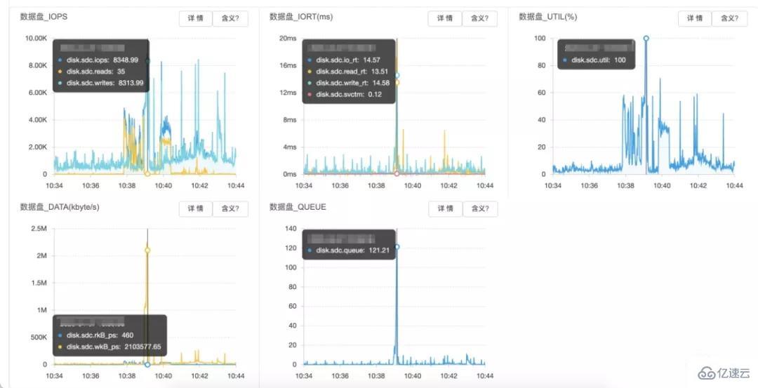 如何监控MySQL语句?mysql慢查询日志分析 第3张 如何监控MySQL语句?mysql慢查询日志分析 第3张