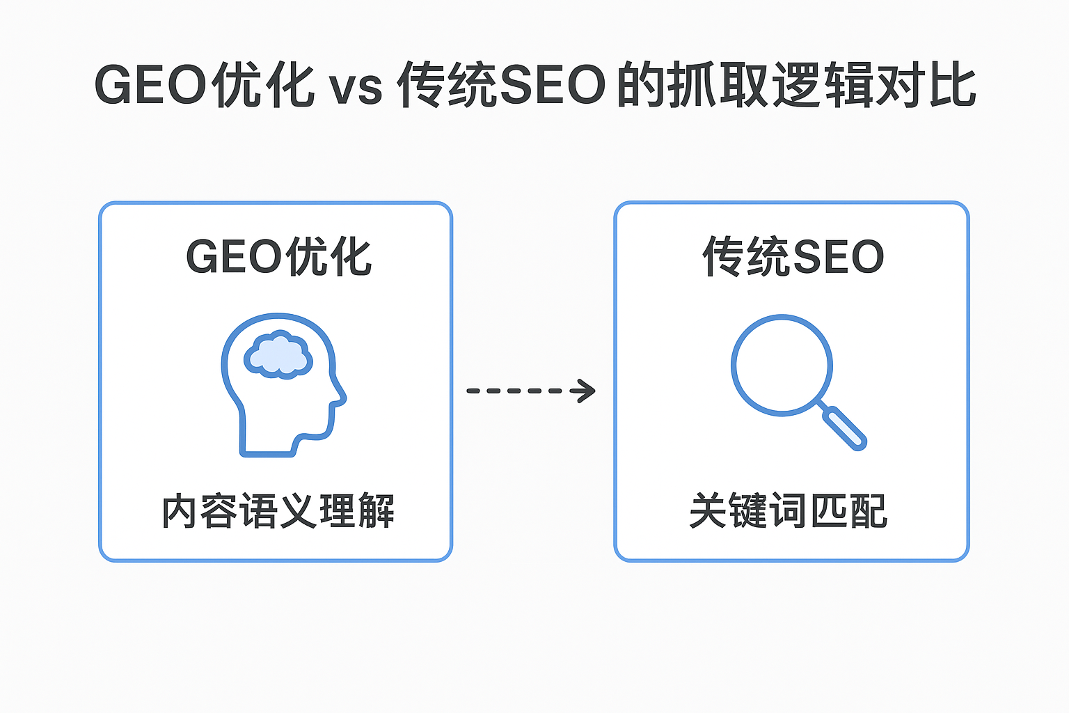 域名测算到底准不准,域名测算对网站GEO优化有帮助吗? 第1张 域名测算到底准不准,域名测算对网站GEO优化有帮助吗? 第1张