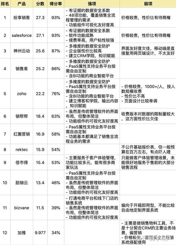 如何挑选最优秀的域名查询工具?揭秘行业口碑与使用体验对比! 第3张 如何挑选最优秀的域名查询工具?揭秘行业口碑与使用体验对比! 第3张