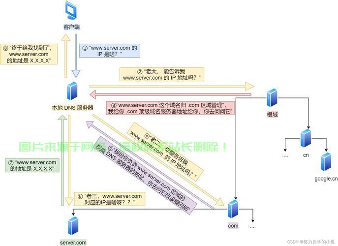 怎么泛解析域名,域名泛解析设置教程 第3张 怎么泛解析域名,域名泛解析设置教程 第3张