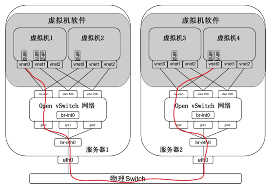 容器技术与虚拟化技术有何区别?容器和虚拟化的区别 第1张 容器技术与虚拟化技术有何区别?容器和虚拟化的区别 第1张