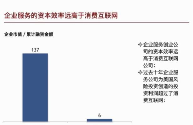 中小企业创业初期,是否真的需要投资企业服务器?全面剖析与疑问解答 第3张 中小企业创业初期,是否真的需要投资企业服务器?全面剖析与疑问解答 第3张