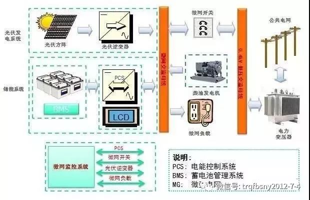 分布式能源与智能微网技术,未来能源变革的奥秘是什么? 第1张 分布式能源与智能微网技术,未来能源变革的奥秘是什么? 第1张