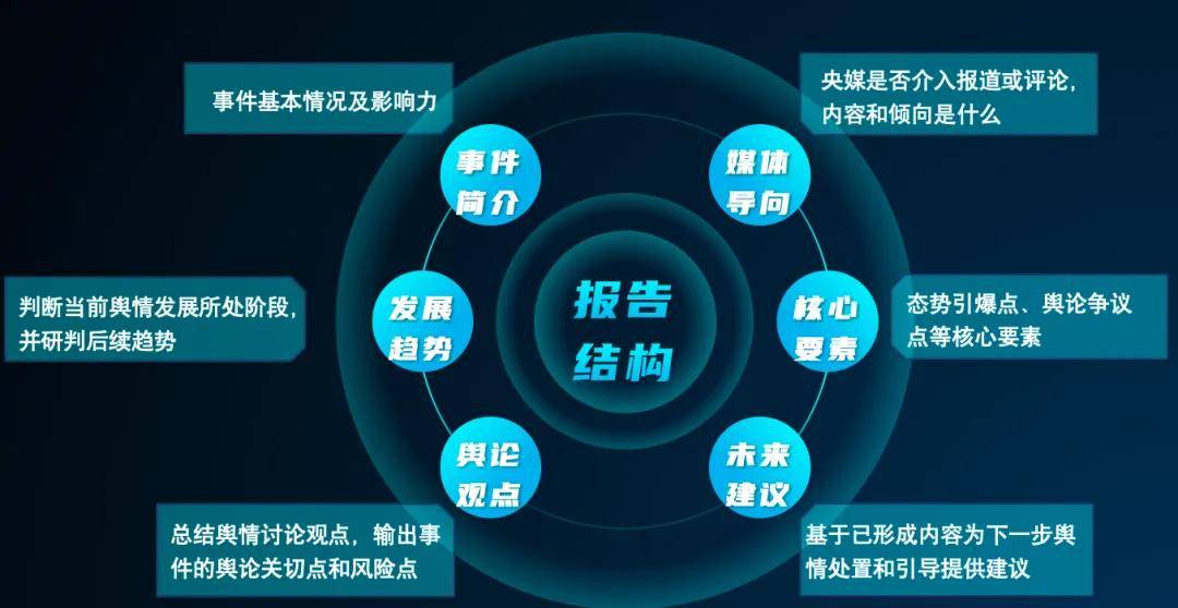 如何成立网络舆情监测队伍?网络舆情监测团队组建方案 第3张 如何成立网络舆情监测队伍?网络舆情监测团队组建方案 第3张