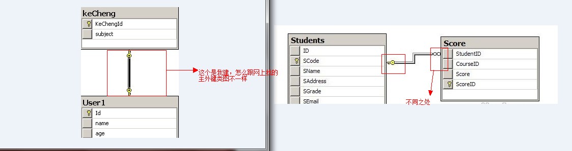 数据库主外键是什么关系?如何设置主外键约束 第2张 数据库主外键是什么关系?如何设置主外键约束 第2张