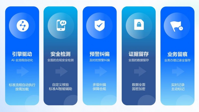 安全辅助软件究竟有何作用?它能为我们带来哪些安全保障? 第2张 安全辅助软件究竟有何作用?它能为我们带来哪些安全保障? 第2张