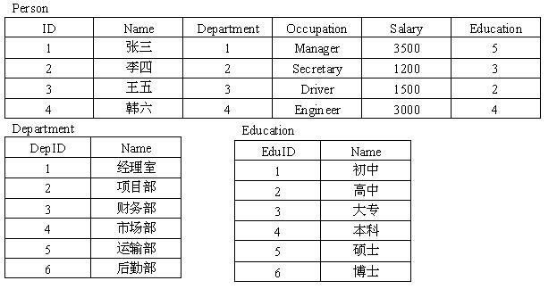 数据库主外键是什么关系?如何设置主外键约束 第1张 数据库主外键是什么关系?如何设置主外键约束 第1张