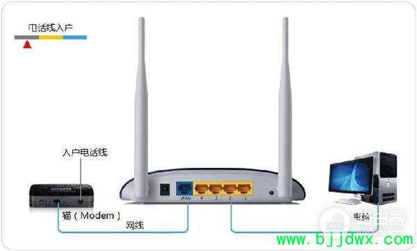 域名路由器是干什么用的?,域名路由器怎么设置才正确 第1张 域名路由器是干什么用的?,域名路由器怎么设置才正确 第1张