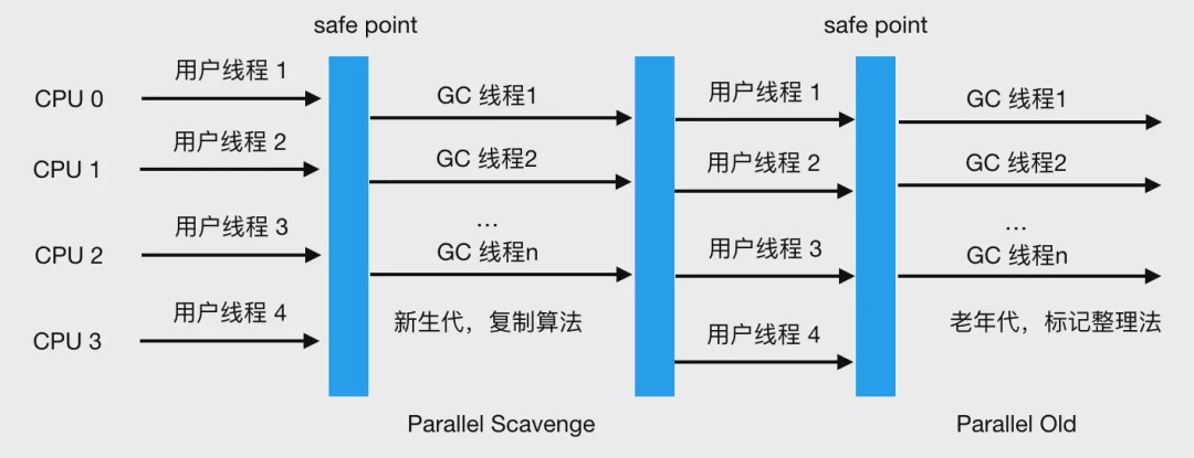 高吞吐量消息队列怎么选？, 哪种消息队列吞吐量最高？