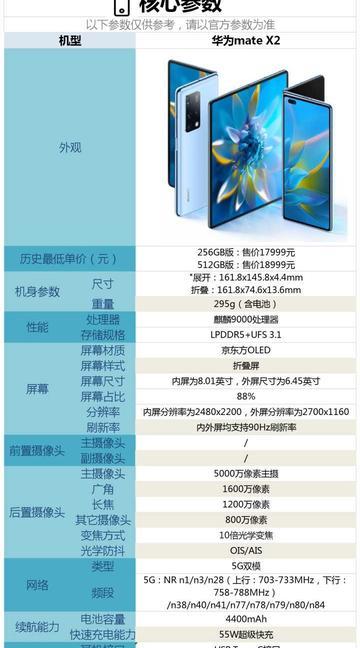华为X2配置 第2张 华为X2配置 第2张