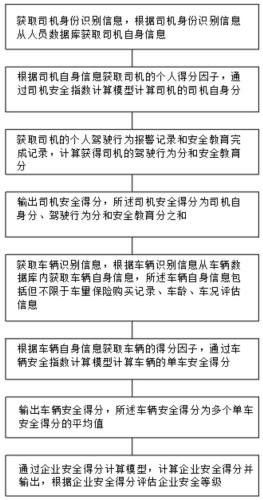 安全驾驶数据如何准确评估与分析,保障行车安全? 第1张 安全驾驶数据如何准确评估与分析,保障行车安全? 第1张