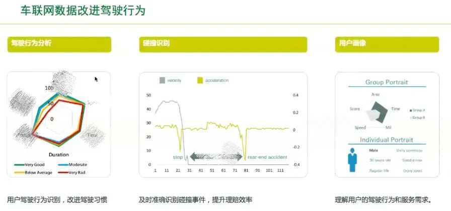 安全驾驶数据如何准确评估与分析,保障行车安全? 第3张 安全驾驶数据如何准确评估与分析,保障行车安全? 第3张