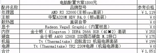 最好的电脑配置单是什么?,组装电脑配置清单怎么搭配? 第1张 最好的电脑配置单是什么?,组装电脑配置清单怎么搭配? 第1张
