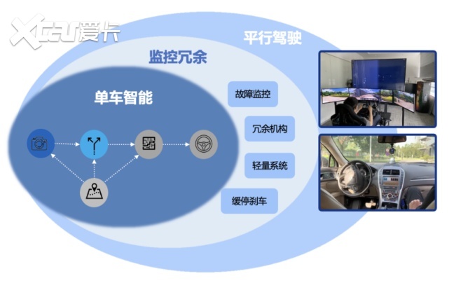 安全驾驶数据如何准确评估与分析,保障行车安全? 第2张 安全驾驶数据如何准确评估与分析,保障行车安全? 第2张