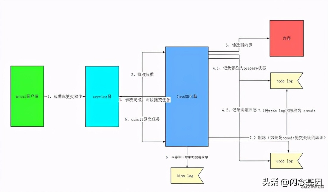 数据库事务处理有哪些常见问题?数据库事务隔离级别详解 第1张 数据库事务处理有哪些常见问题?数据库事务隔离级别详解 第1张