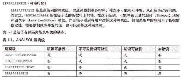 数据库事务处理有哪些常见问题?数据库事务隔离级别详解 第2张 数据库事务处理有哪些常见问题?数据库事务隔离级别详解 第2张