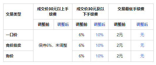 万网域名怎么转让?万网域名转让流程及手续费怎么计算? 第1张 万网域名怎么转让?万网域名转让流程及手续费怎么计算? 第1张