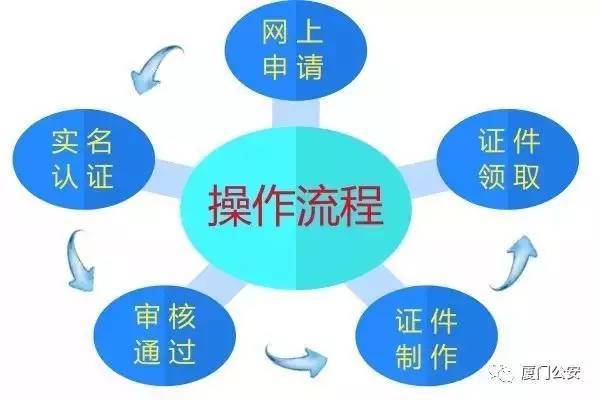 实名域名认证需要多长时间才能通过？如何快速通过审核流程