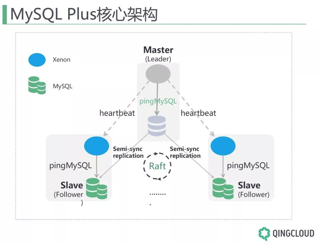 高可用性MYSQL怎么买,哪个版本性价比高? 第2张 高可用性MYSQL怎么买,哪个版本性价比高? 第2张