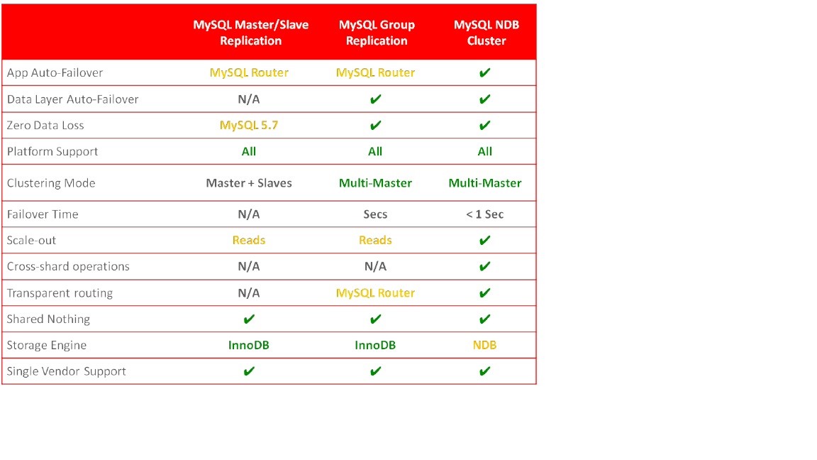 高可用性MYSQL怎么买,哪个版本性价比高? 第1张 高可用性MYSQL怎么买,哪个版本性价比高? 第1张