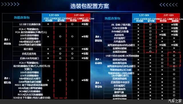 原厂出厂配置表 第2张 原厂出厂配置表 第2张