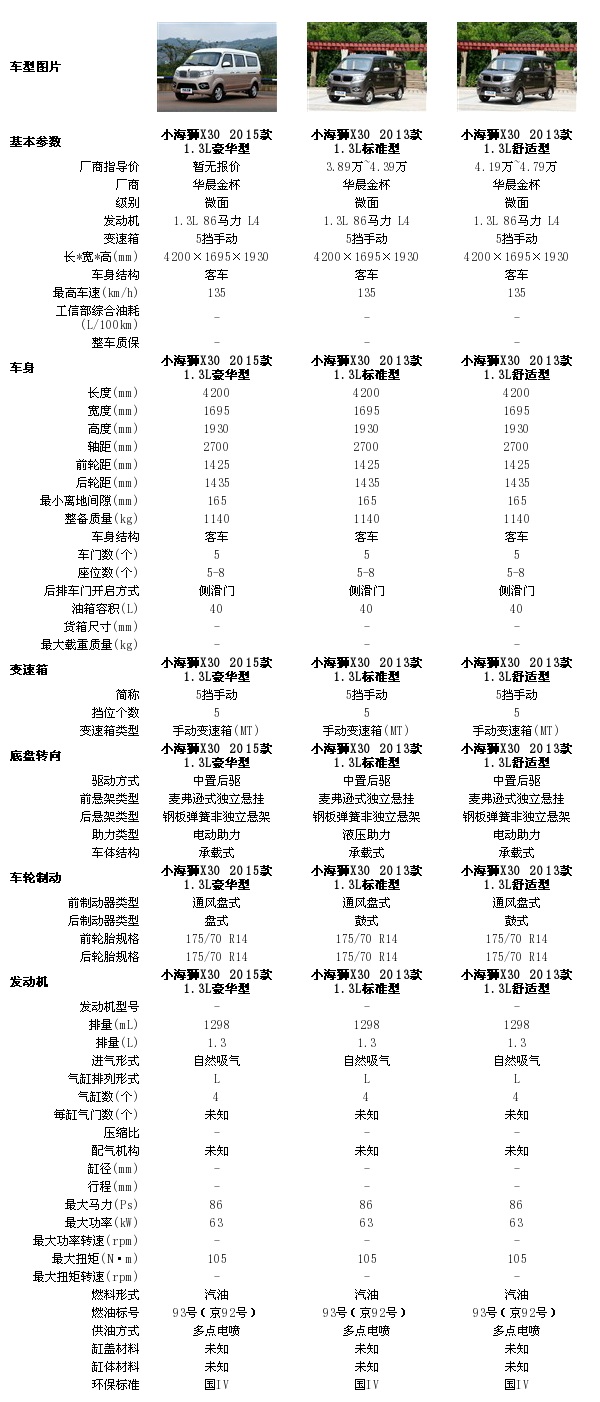 原厂出厂配置表 第3张 原厂出厂配置表 第3张