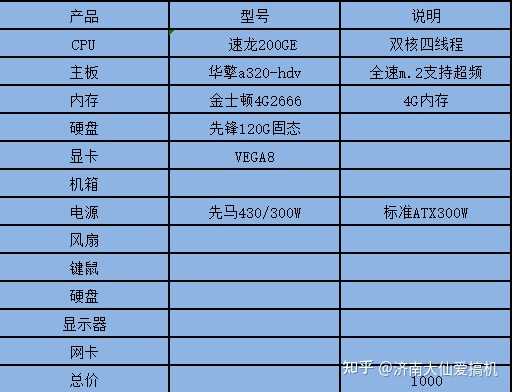 学生用的电脑配置怎么选,性价比高的有哪些? 第2张 学生用的电脑配置怎么选,性价比高的有哪些? 第2张
