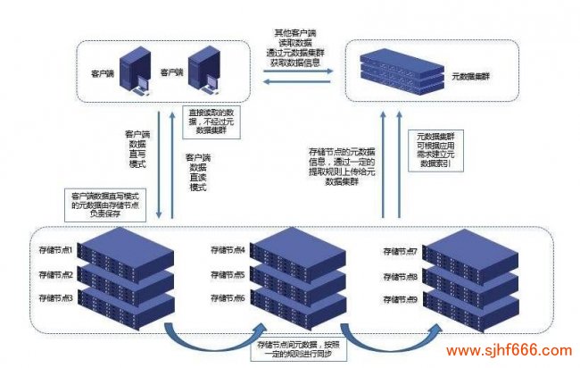 什么是文件系统存储?文件系统存储有哪些优缺点 第3张 什么是文件系统存储?文件系统存储有哪些优缺点 第3张