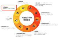 概率统计与大数据有什么关系?大数据专业学概率统计难吗 第3张 概率统计与大数据有什么关系?大数据专业学概率统计难吗 第3张