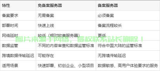 个人搭建自己的服务器,究竟该如何顺利完成备案手续? 第1张 个人搭建自己的服务器,究竟该如何顺利完成备案手续? 第1张