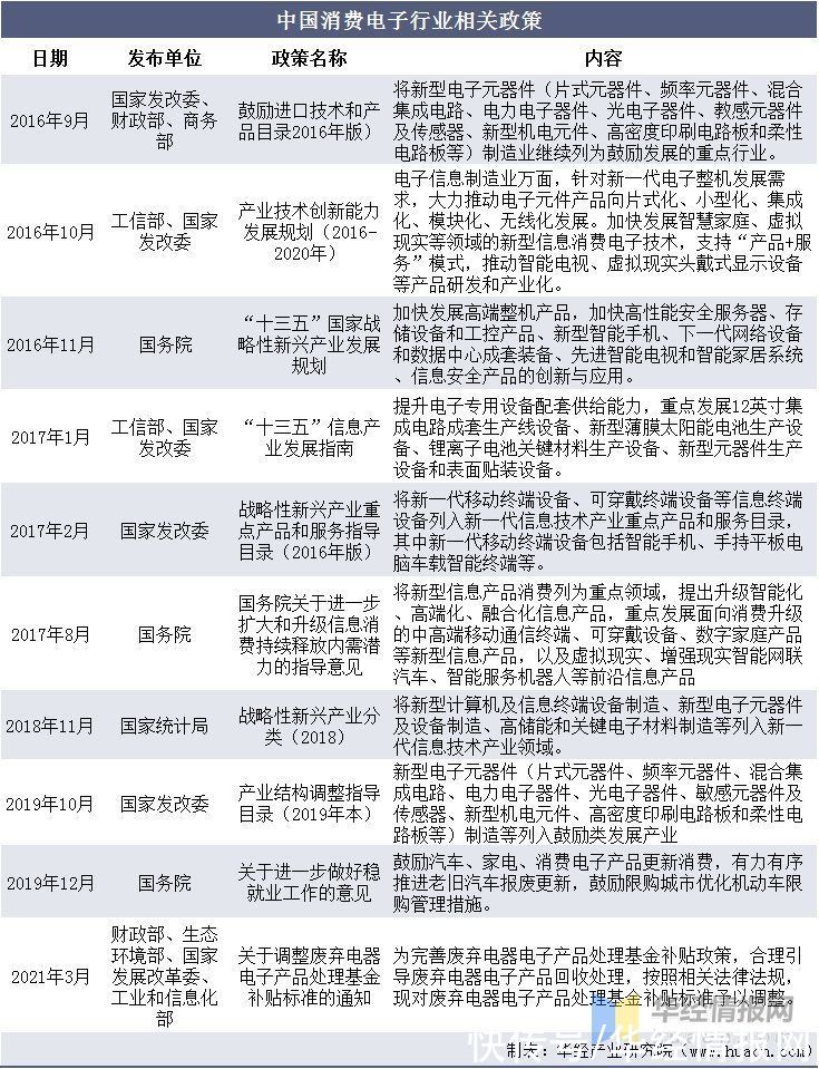 消费级服务器市场现状如何?未来发展趋势有哪些疑问? 第1张 消费级服务器市场现状如何?未来发展趋势有哪些疑问? 第1张
