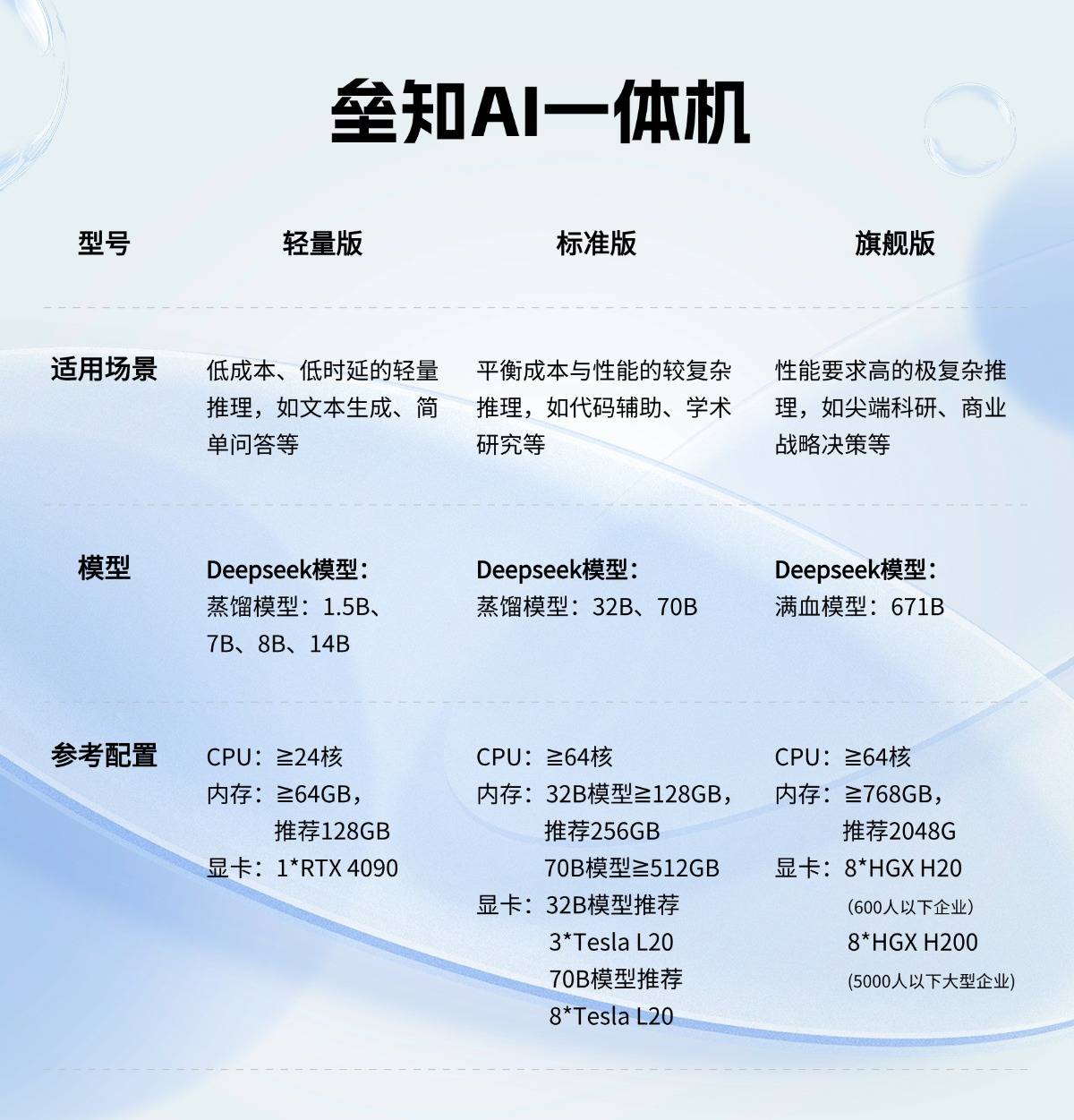 工业AI平台双十一优惠力度大吗?工业AI平台哪家好 第3张 工业AI平台双十一优惠力度大吗?工业AI平台哪家好 第3张