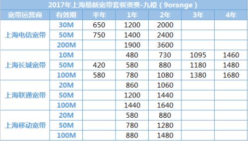 机房物理机200M带宽多少钱？ 第1张