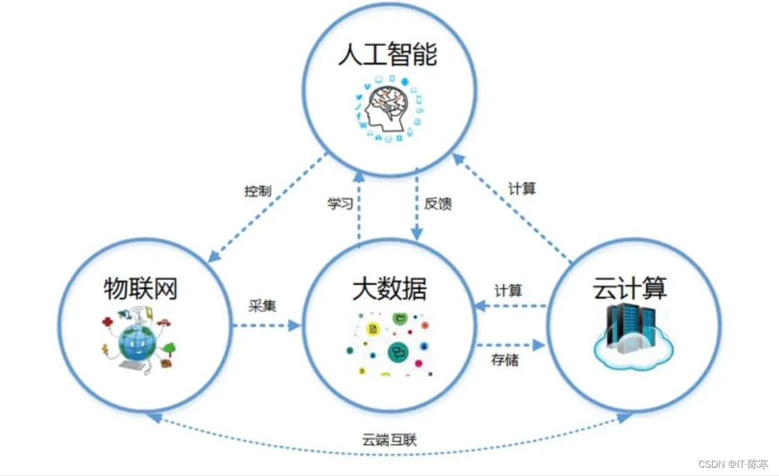 云计算在物联网应用中扮演何种关键角色?挑战与机遇何在? 第1张 云计算在物联网应用中扮演何种关键角色?挑战与机遇何在? 第1张