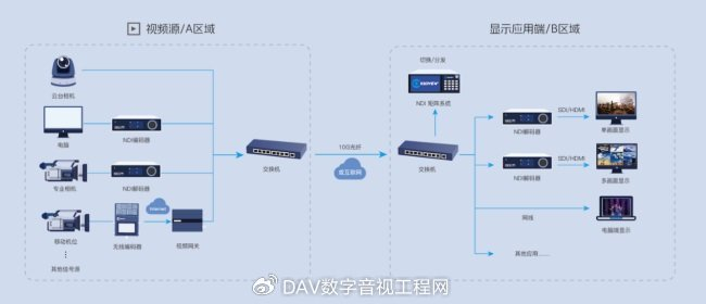 组播服务器软件究竟如何优化性能,实现高效传输? 第1张 组播服务器软件究竟如何优化性能,实现高效传输? 第1张