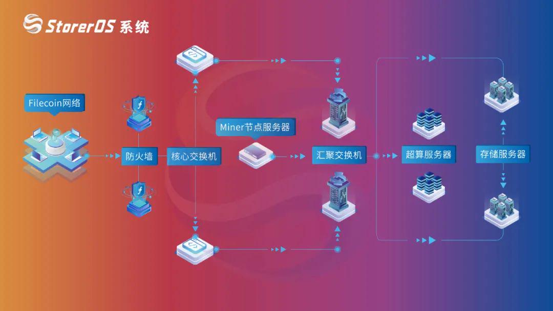 组播服务器软件究竟如何优化性能,实现高效传输? 第2张 组播服务器软件究竟如何优化性能,实现高效传输? 第2张