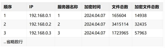 服务器访问记录揭示,哪些疑问隐藏在访问数据背后? 第3张 服务器访问记录揭示,哪些疑问隐藏在访问数据背后? 第3张