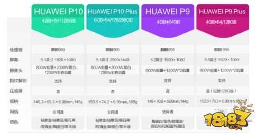 华为7p配置怎么样,值得买吗? 第1张 华为7p配置怎么样,值得买吗? 第1张