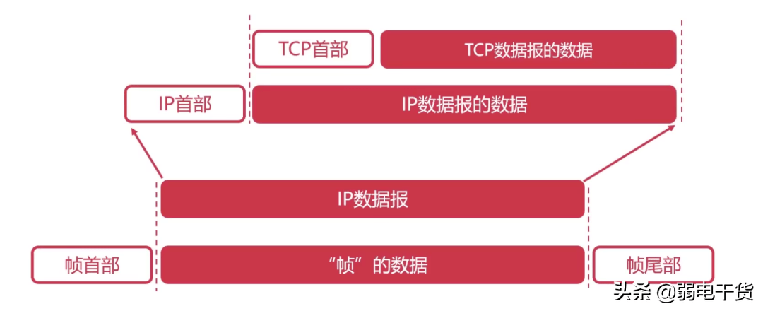 分组数据协议究竟在通信网络中扮演何种关键角色? 第2张 分组数据协议究竟在通信网络中扮演何种关键角色? 第2张