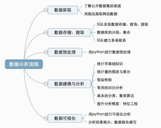 数据库开发遇到难题怎么办?数据库开发学习路线 第2张 数据库开发遇到难题怎么办?数据库开发学习路线 第2张