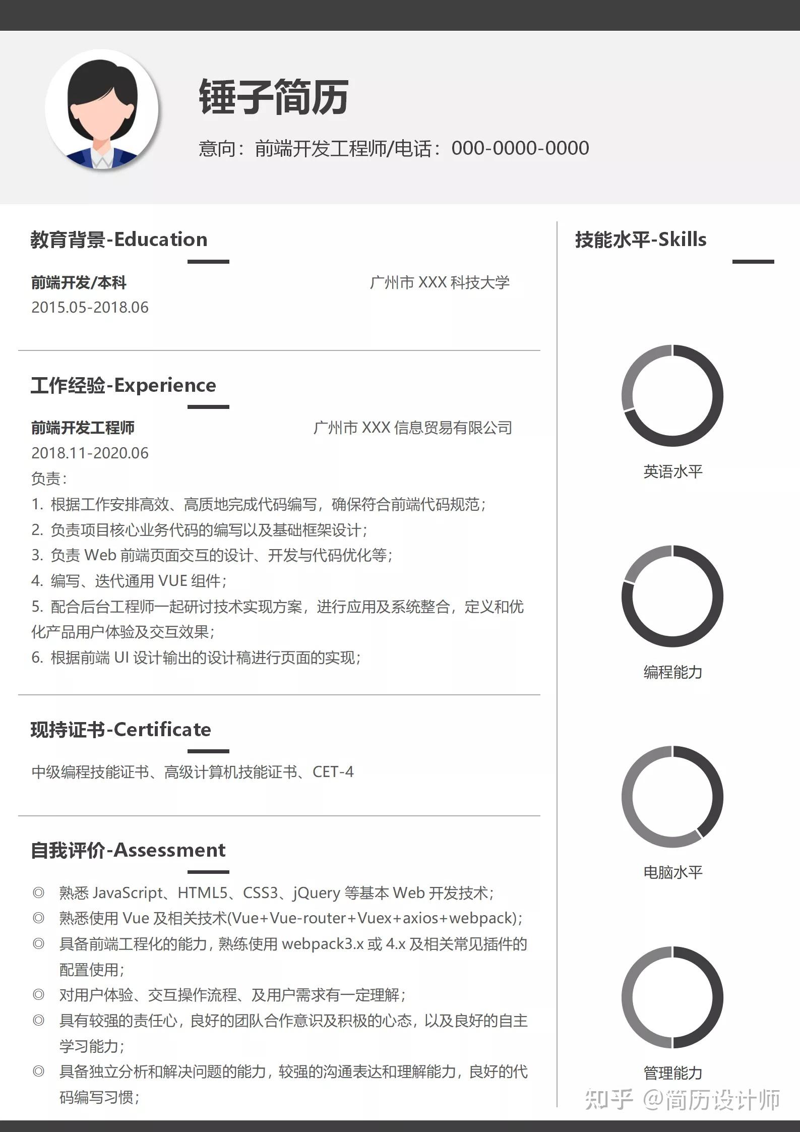 数据库开发简历怎么写能拿高薪?数据库开发简历模板