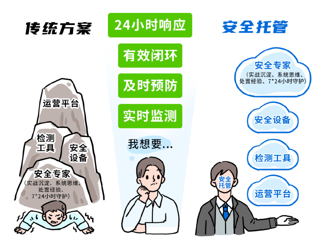 安全运营中心为何突然打折?背后原因揭秘! 第1张 安全运营中心为何突然打折?背后原因揭秘! 第1张